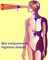 hypnose01